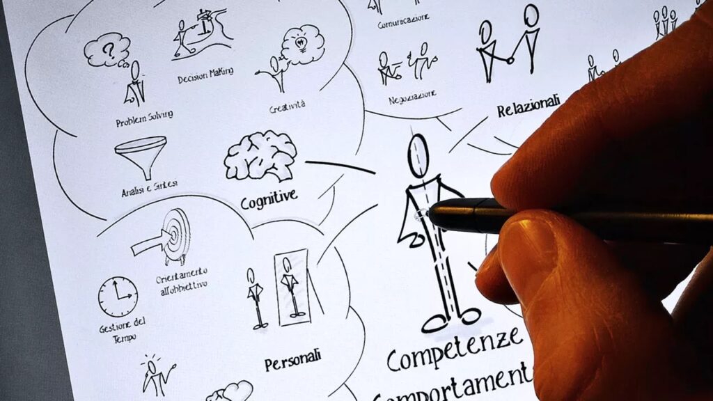 Why It’s Important To Form Positive Habits For Your Work?